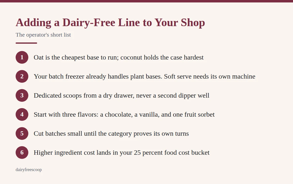 Summary card: Adding a Dairy-Free Line to Your Shop