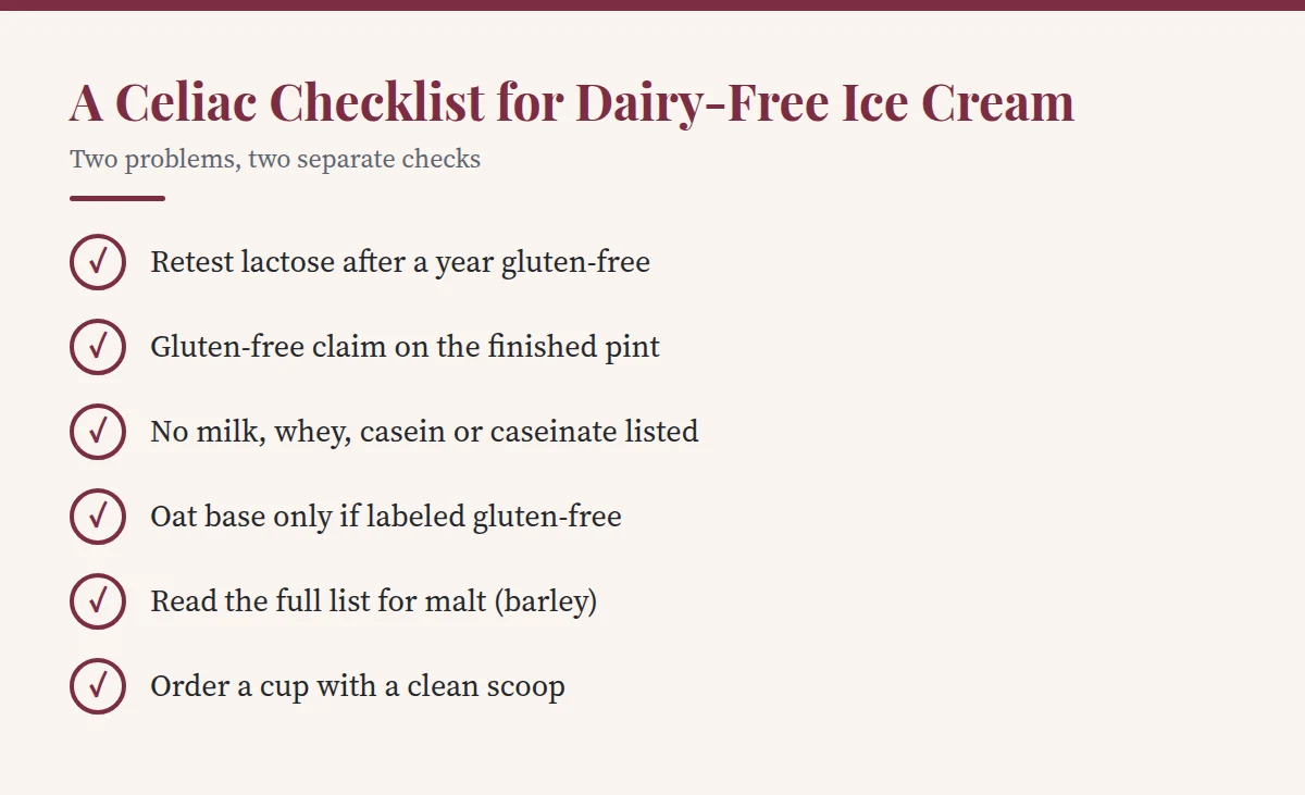 Summary card: A Celiac Checklist for Dairy-Free Ice Cream