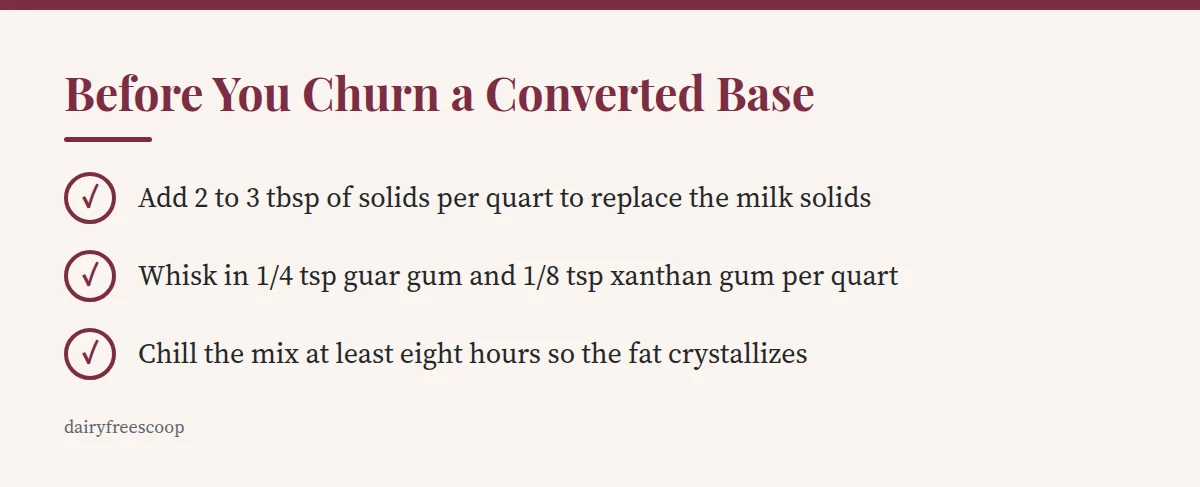 Summary card: Before You Churn a Converted Base