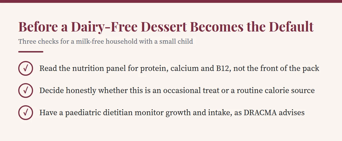 Summary card: Before a Dairy-Free Dessert Becomes the Default