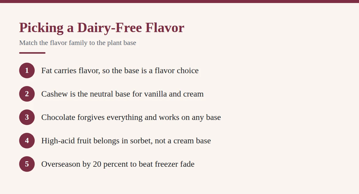 Summary card: Picking a Dairy-Free Flavor