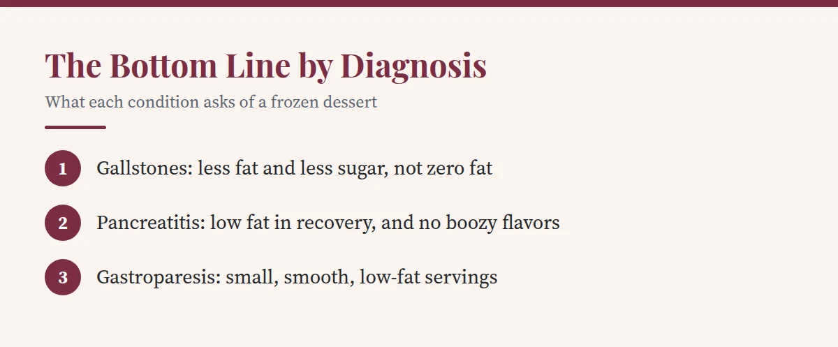 Summary card: The Bottom Line by Diagnosis