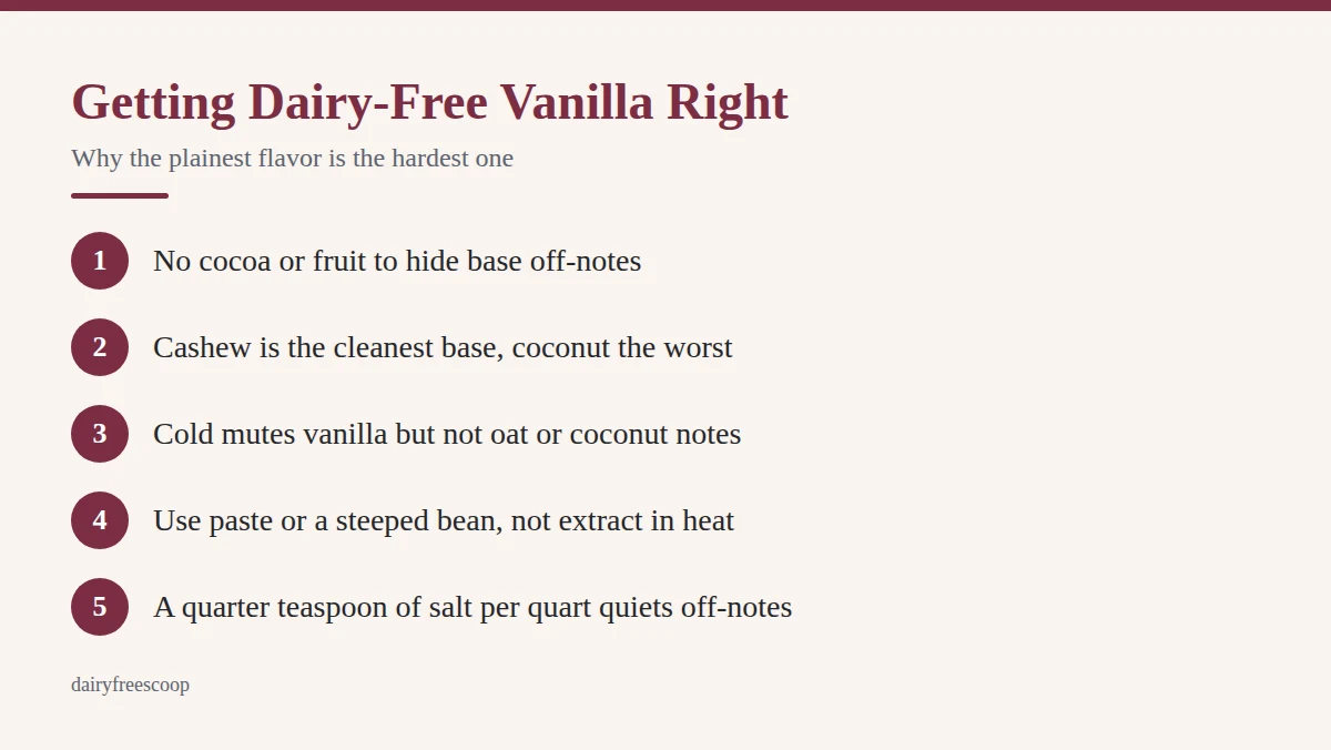 Summary card: Getting Dairy-Free Vanilla Right