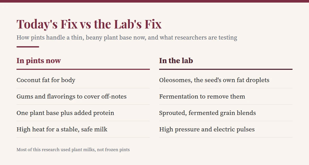 Summary card: Today's Fix vs the Lab's Fix