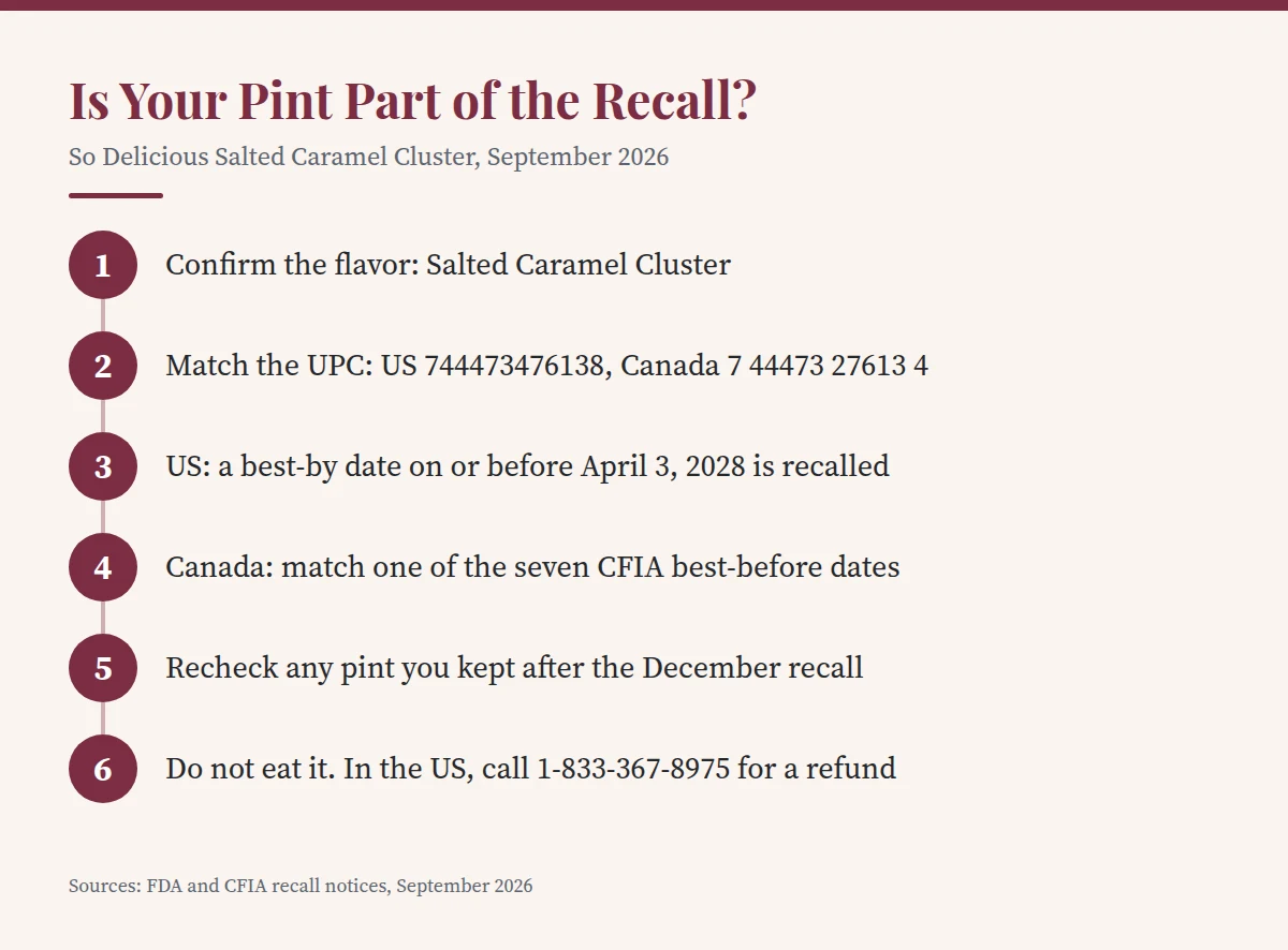 Summary card: Is Your Pint Part of the Recall?